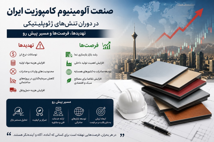 صنعت آلومینیوم کامپوزیت ایران در دوران تنش های ژئوپلیتیکی