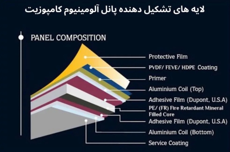 فروش پانل آلومینیوم کامپوزیت