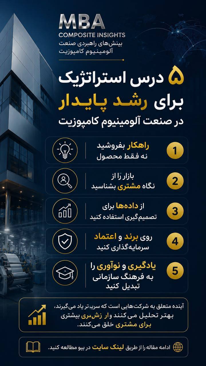  ۵ درس استراتژیک برای رشد پایدار در صنعت آلومینیوم کامپوزیت